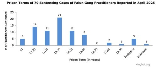 falun gong