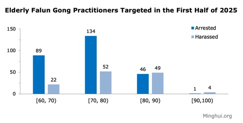 Falun Gong