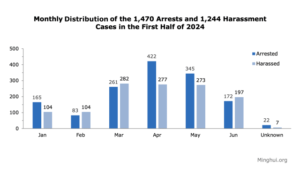 praticanti arrestati